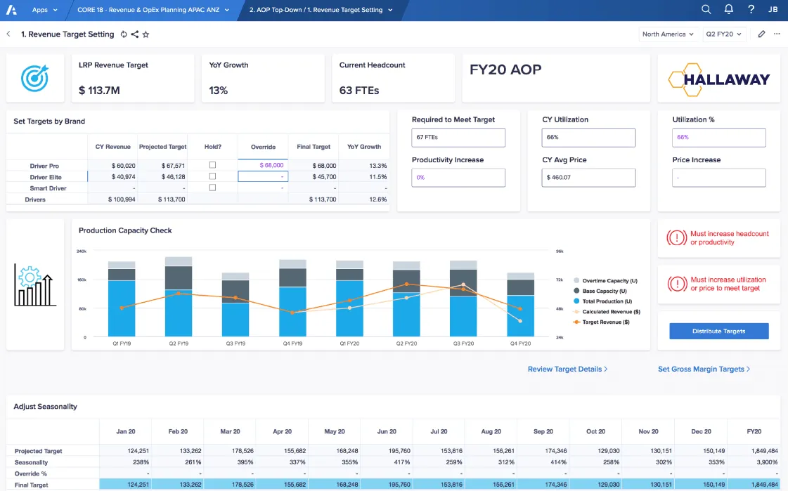 Financial Modeling with Anaplan