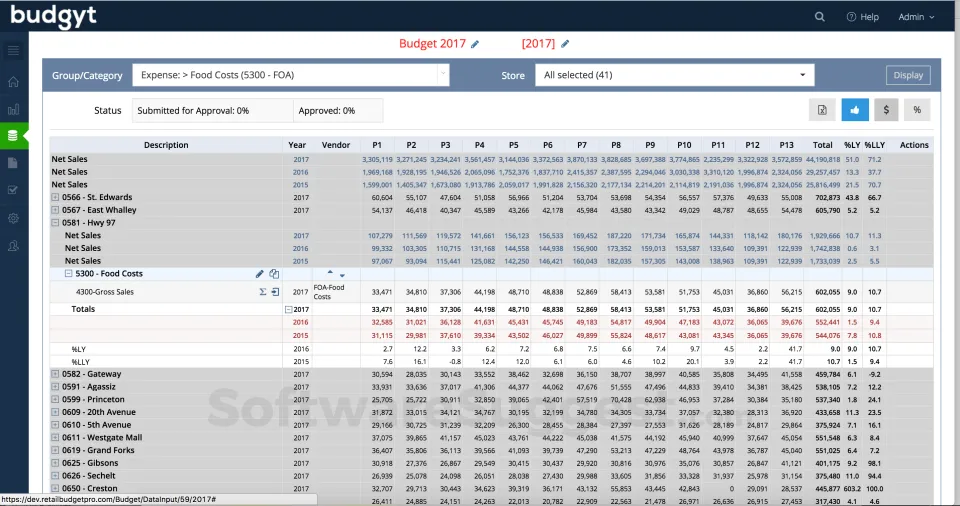 Financial Modeling with Budgyt