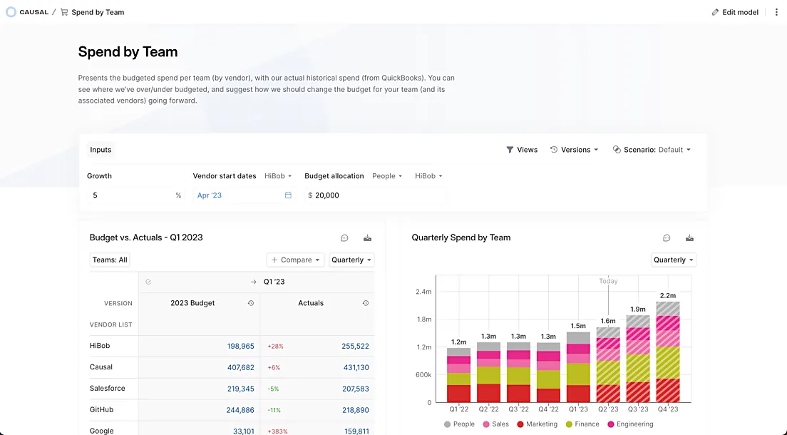 Financial Modeling with Causal