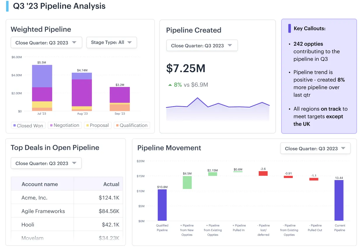 Sales and pipeline analysis dashboard built on Drivetrain