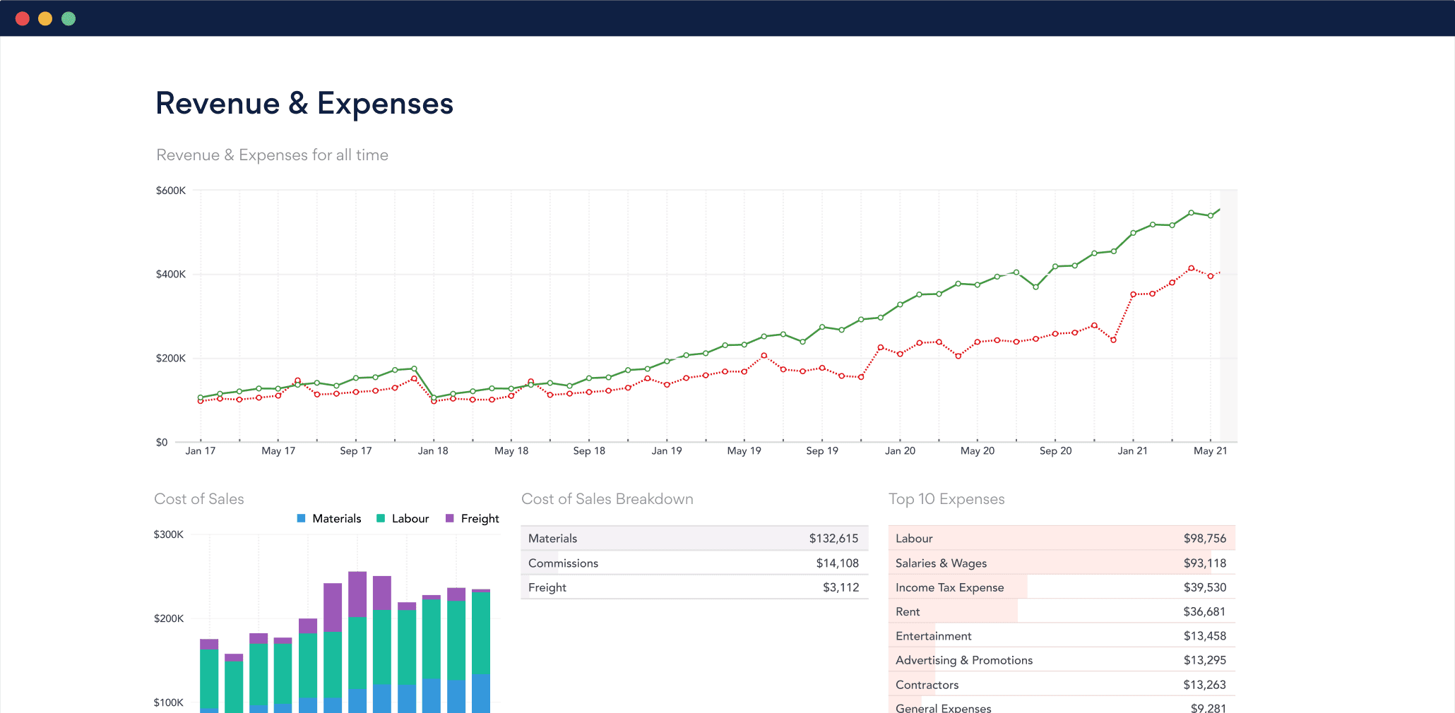 Financial Modeling with Fathom