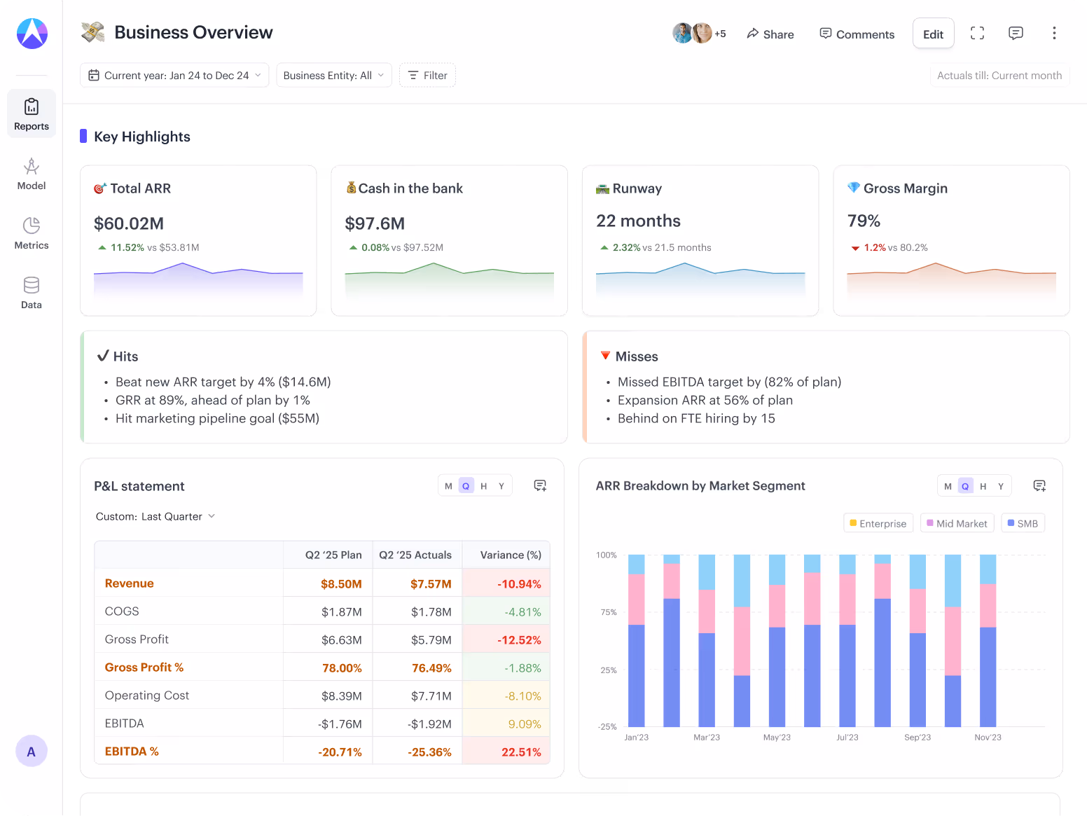 Business overview dashboard built on Drivetrain