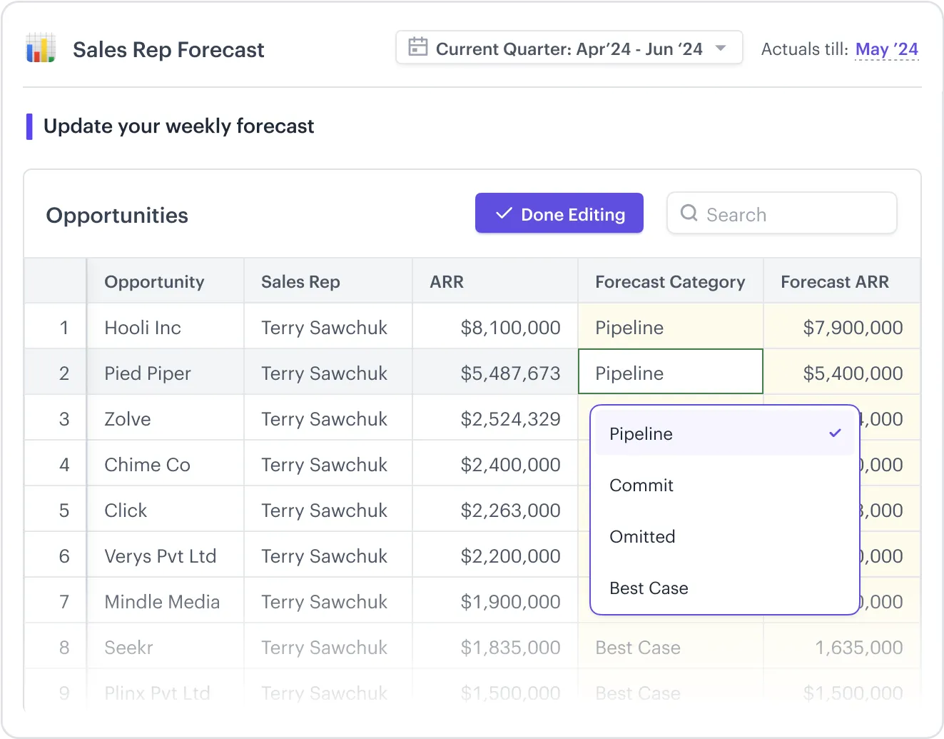 Bottoms-up sales-rep level forecast built on Drivetrain