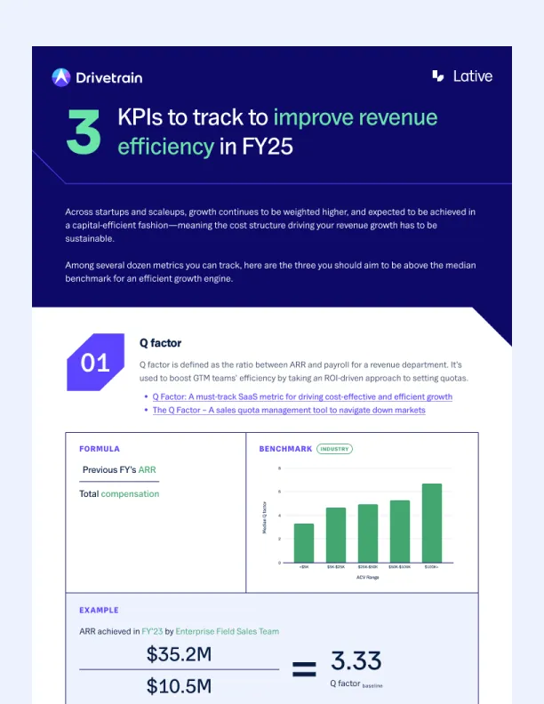 KPIs to Improve Revenue Efficiency Cheat Sheet preview, sheet 1